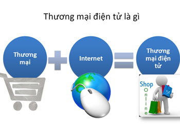 Thiết kế website bán hàng, thương mại điện tử giúp tăng doanh thu
